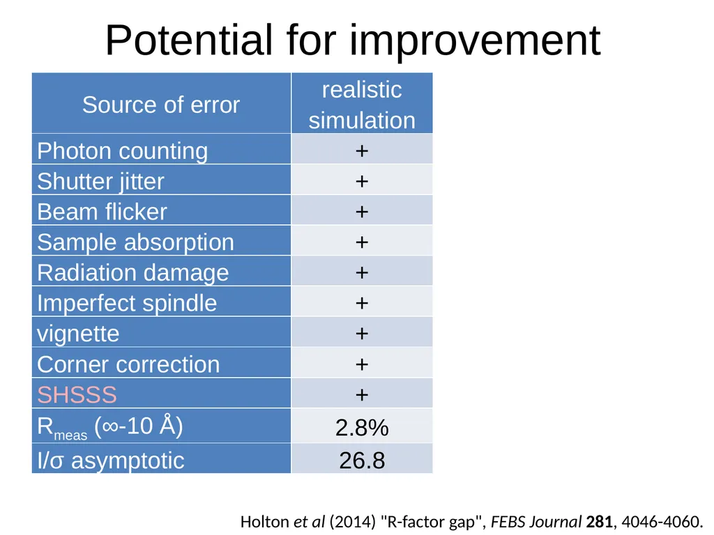 sample x-ray beam scattering sample detector x-ray - slide 26 of 48