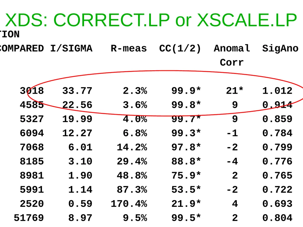 sample x-ray beam scattering sample detector x-ray - slide 35 of 48
