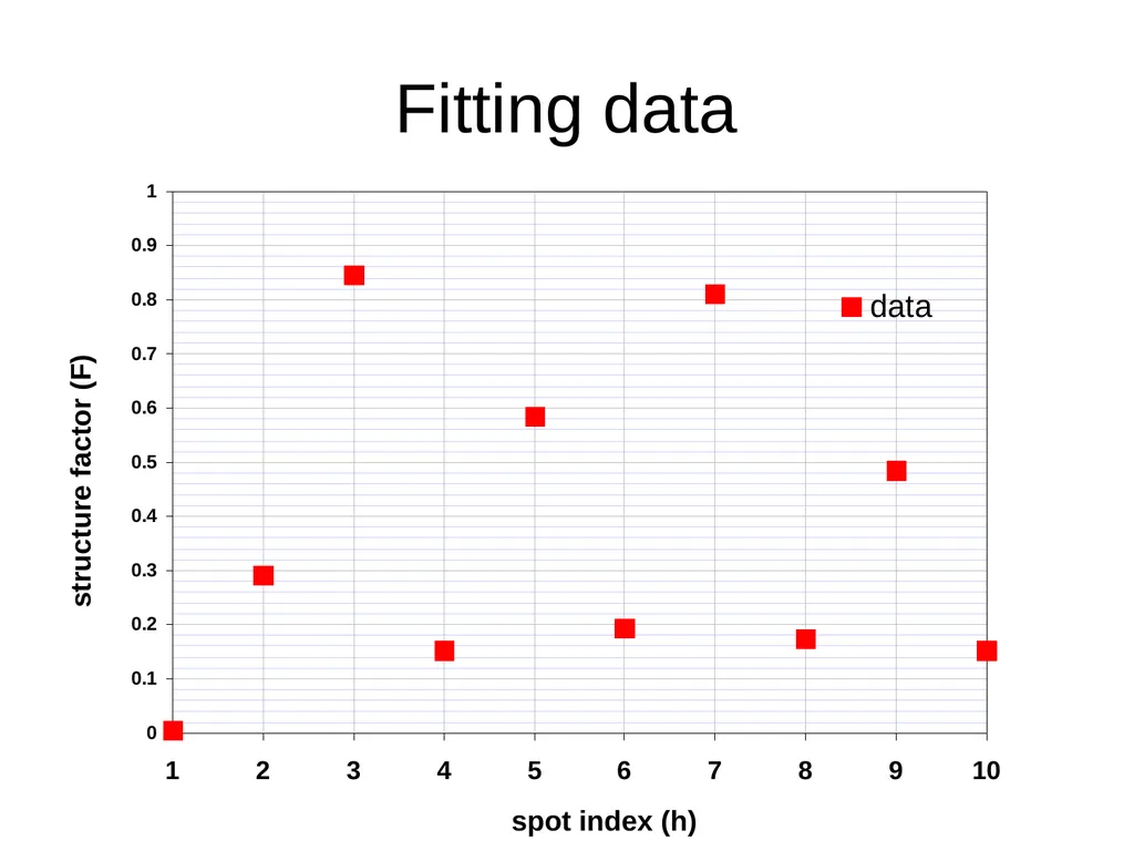 sample x-ray beam scattering sample detector x-ray - slide 42 of 48