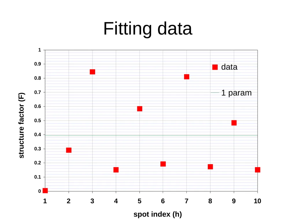 sample x-ray beam scattering sample detector x-ray - slide 43 of 48