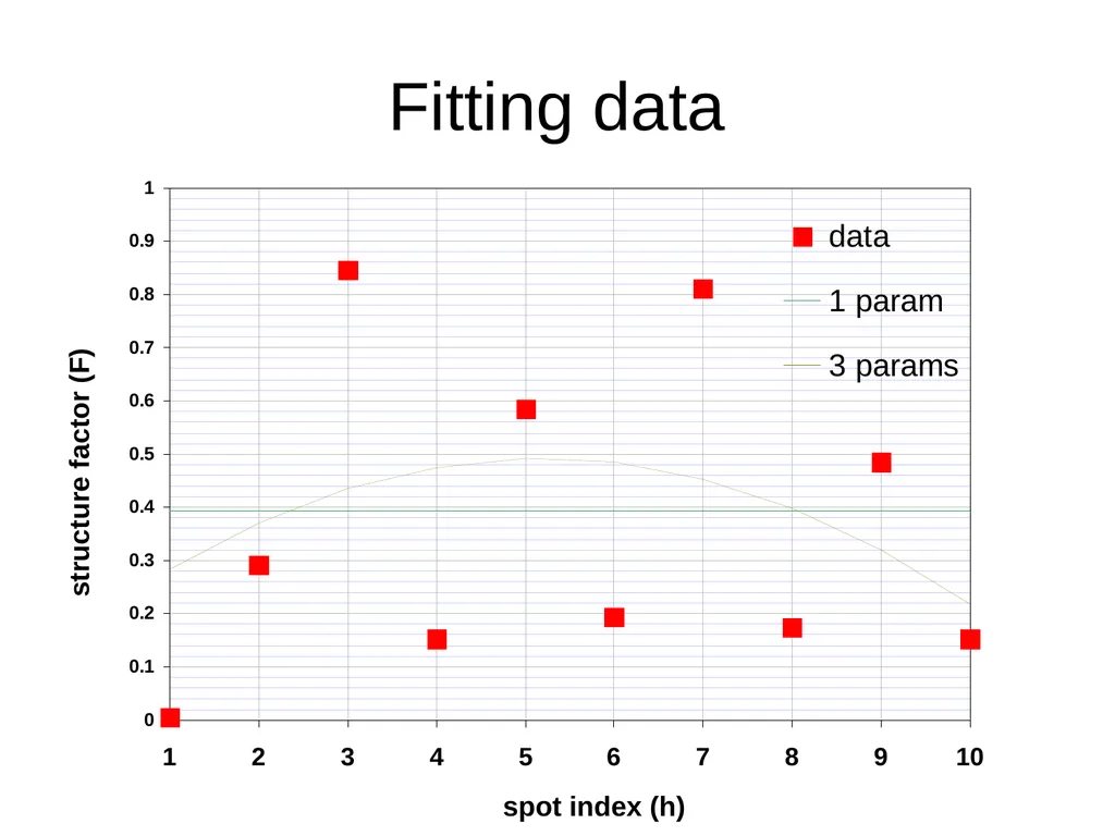 sample x-ray beam scattering sample detector x-ray - slide 44 of 48