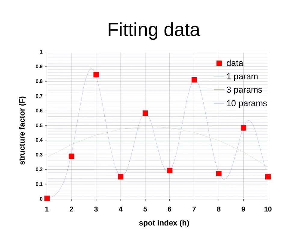 sample x-ray beam scattering sample detector x-ray - slide 45 of 48