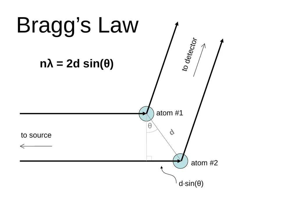 sample x-ray beam scattering sample detector x-ray - slide 6 of 48