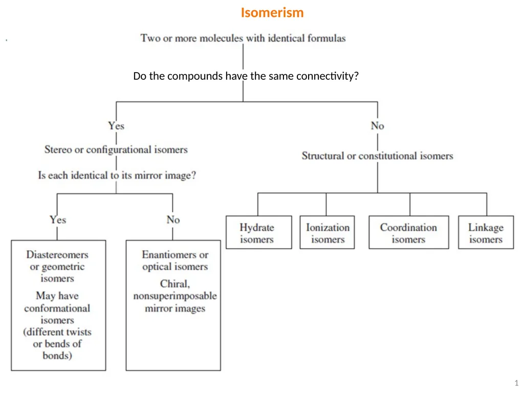 Isomerism 1 Do the compounds have the same - slide 1 of 9