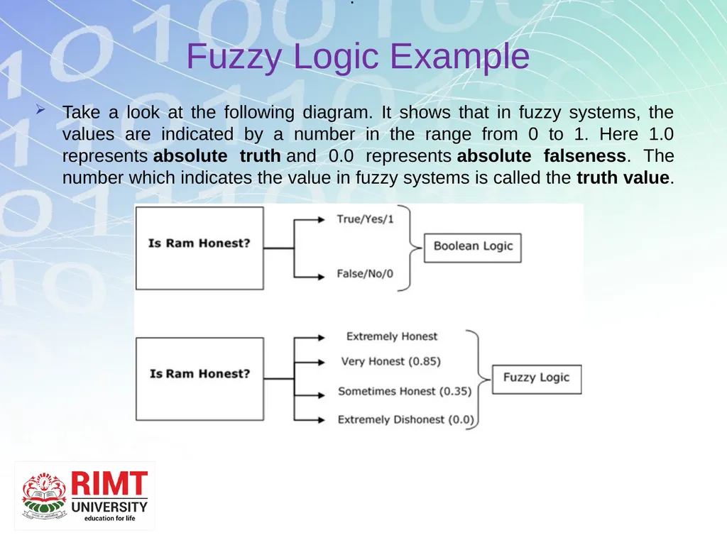 Master of Technology Computer Science & - slide 4 of 26