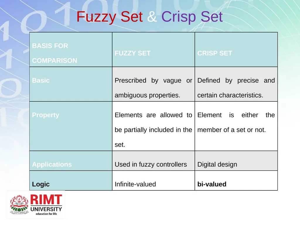 Master of Technology Computer Science & - slide 7 of 26
