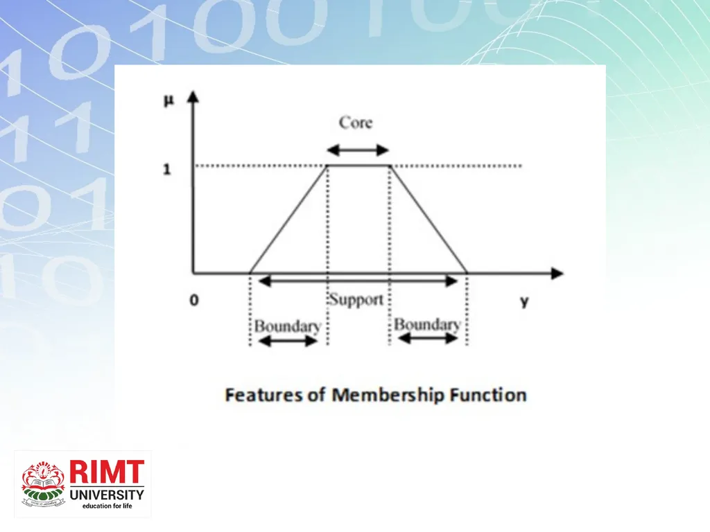 Master of Technology Computer Science & - slide 12 of 26