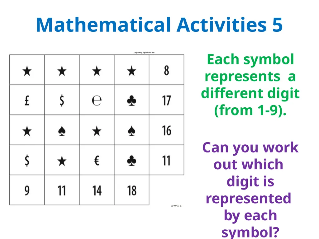 Transition from Primary to Secondary School Maths - slide 11 of 16