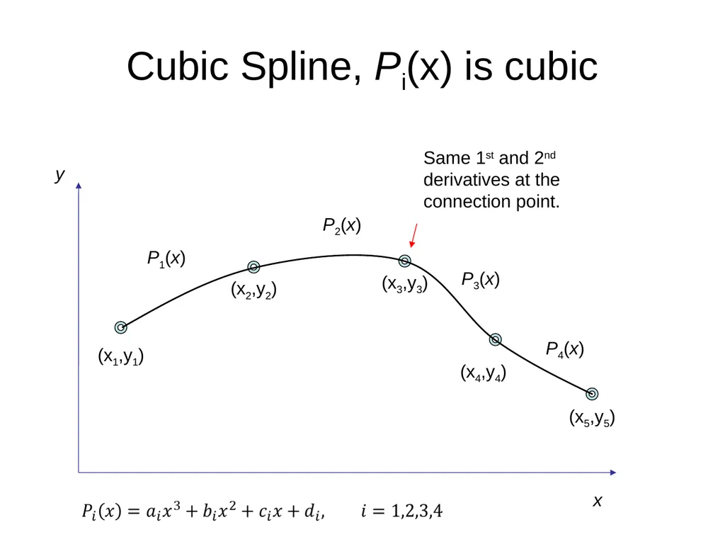 Chapter 3, Interpolation and Extrapolation - slide 26 of 29