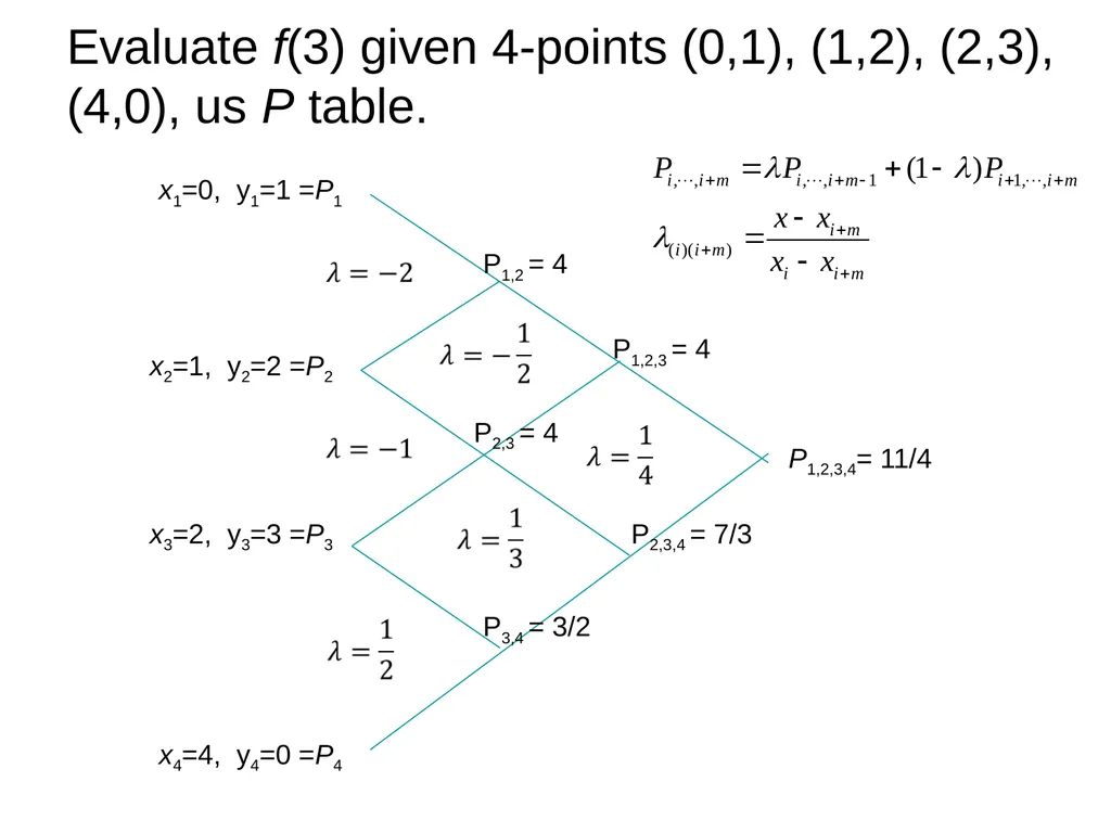 Chapter 3, Interpolation and Extrapolation - slide 18 of 29