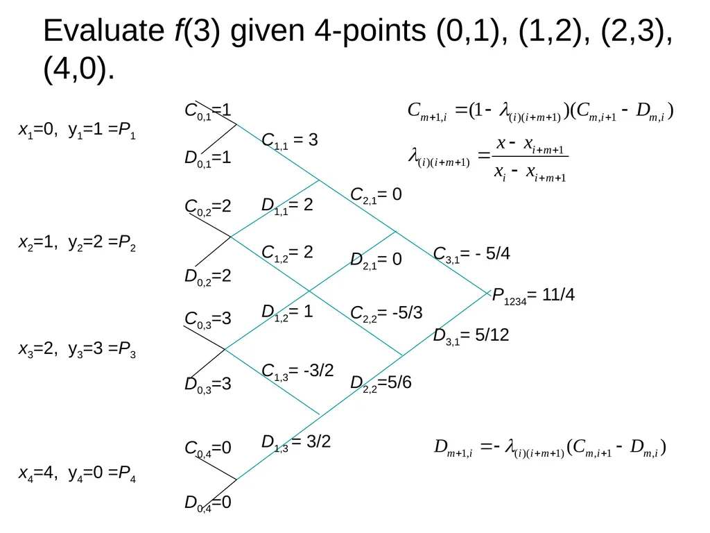 Chapter 3, Interpolation and Extrapolation - slide 21 of 29