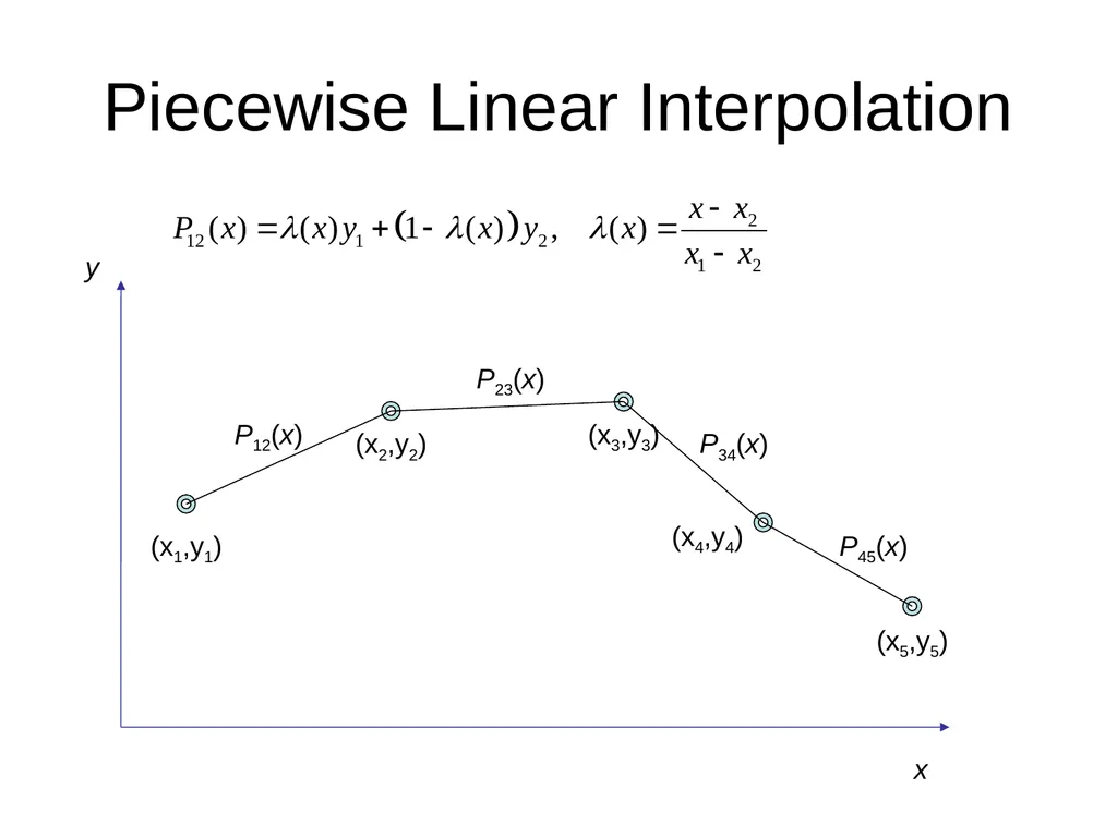 Chapter 3, Interpolation and Extrapolation - slide 24 of 29