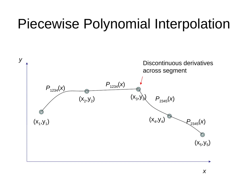 Chapter 3, Interpolation and Extrapolation - slide 25 of 29