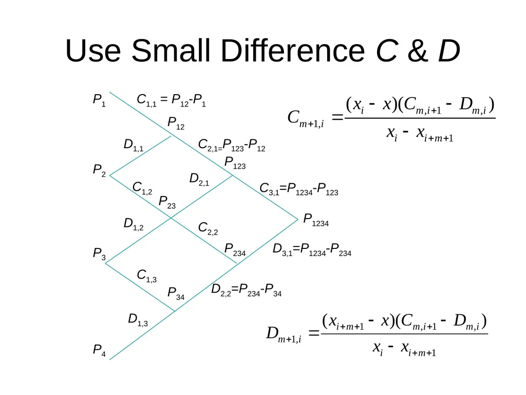 Chapter 3, Interpolation and Extrapolation - slide 19 of 29