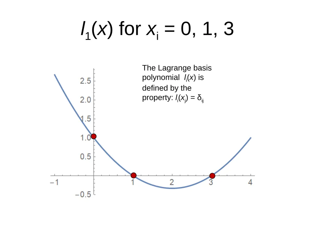 Chapter 3, Interpolation and Extrapolation - slide 12 of 29