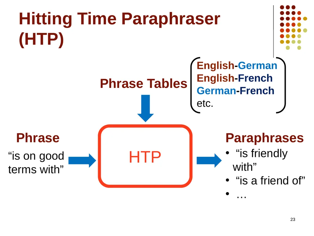 1 Hitting The Right Paraphrases In Good Time - slide 23 of 50