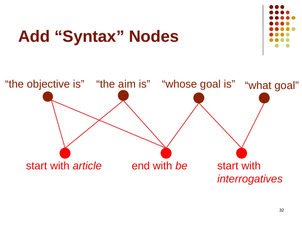 1 Hitting The Right Paraphrases In Good Time - slide 32 of 50