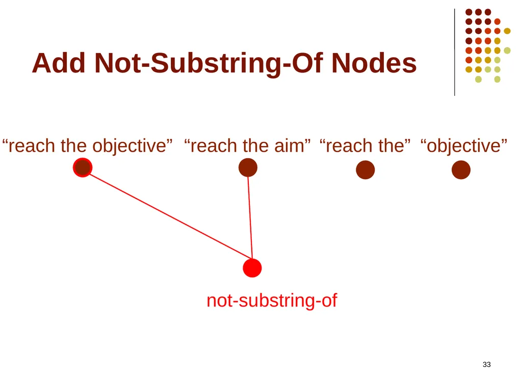 1 Hitting The Right Paraphrases In Good Time - slide 33 of 50