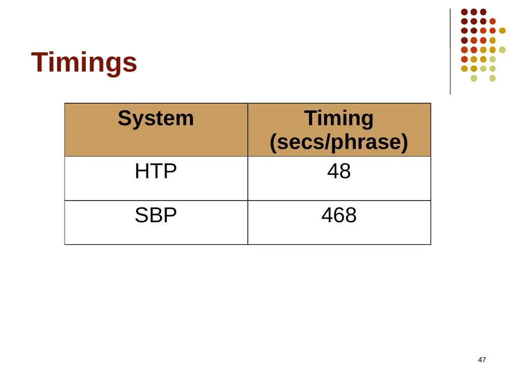 1 Hitting The Right Paraphrases In Good Time - slide 47 of 50