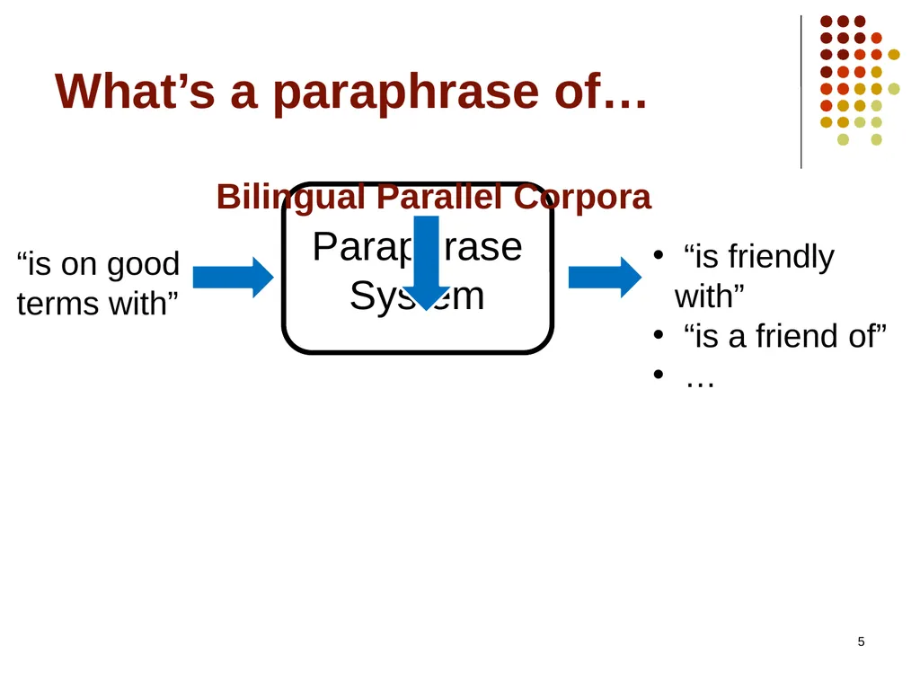 1 Hitting The Right Paraphrases In Good Time - slide 5 of 50