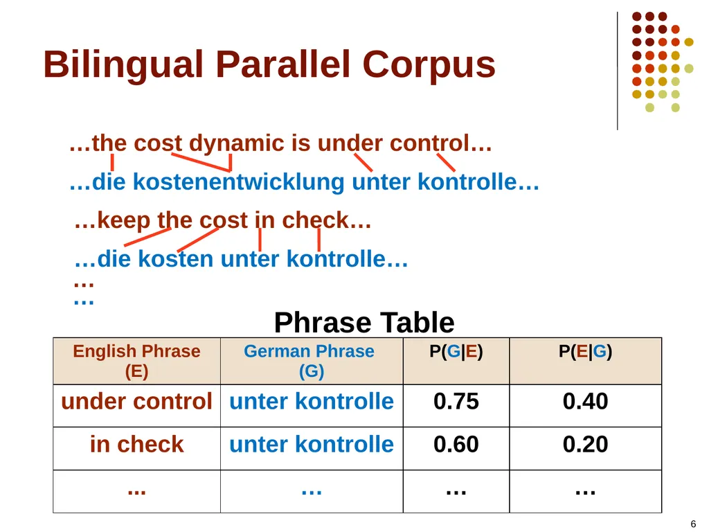1 Hitting The Right Paraphrases In Good Time - slide 6 of 50