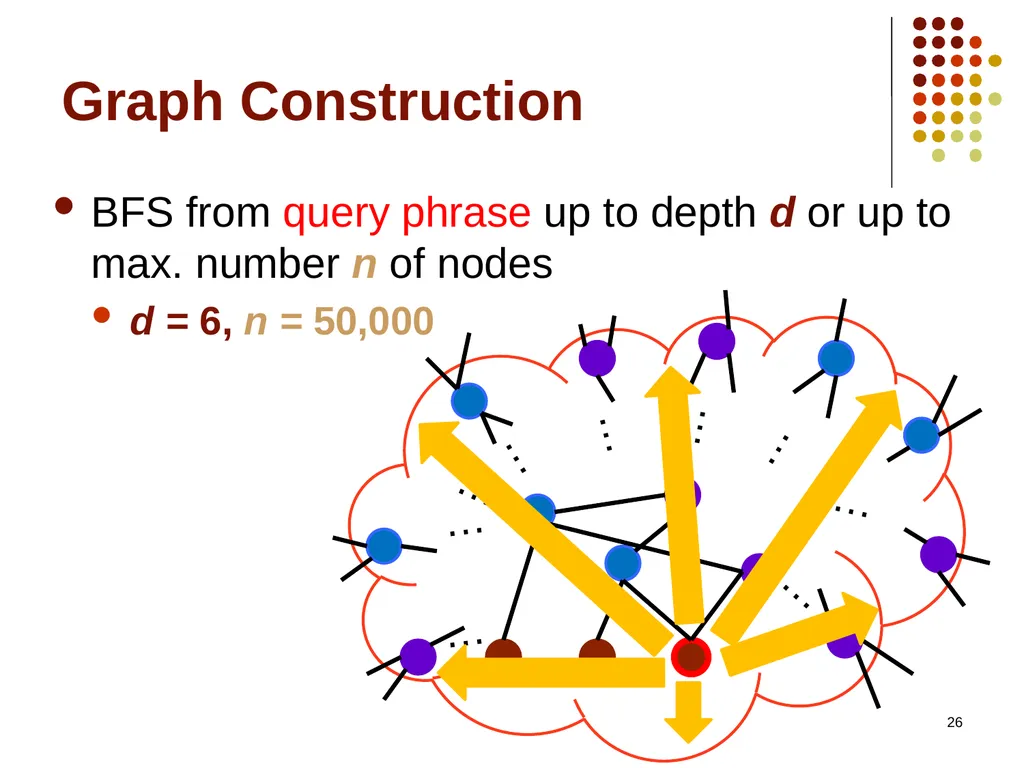 1 Hitting The Right Paraphrases In Good Time - slide 26 of 50