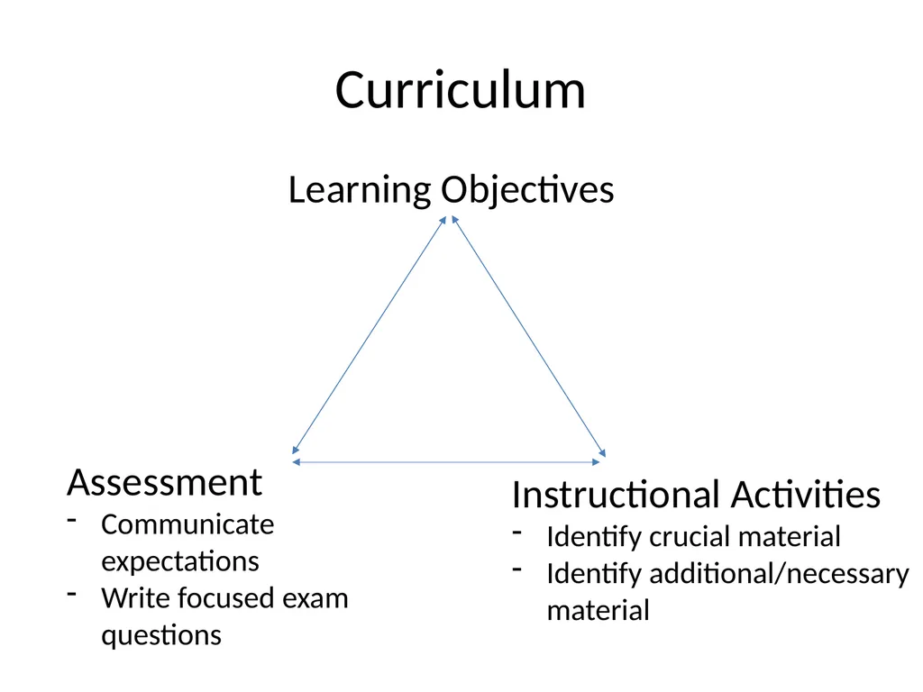 Introduction to Writing POGIL Learning Cycle - slide 18 of 37