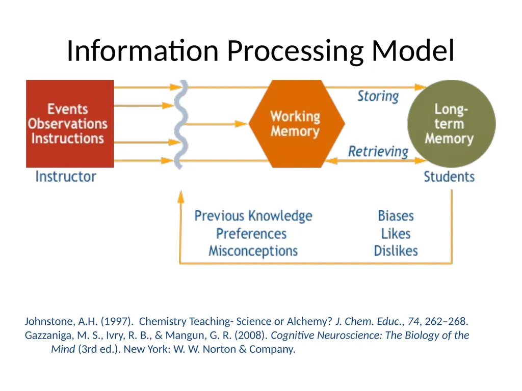 Introduction to Writing POGIL Learning Cycle - slide 7 of 37