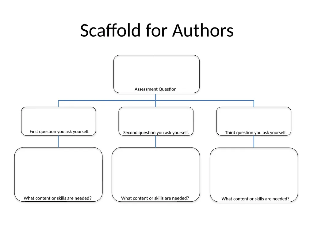 Introduction to Writing POGIL Learning Cycle - slide 26 of 37