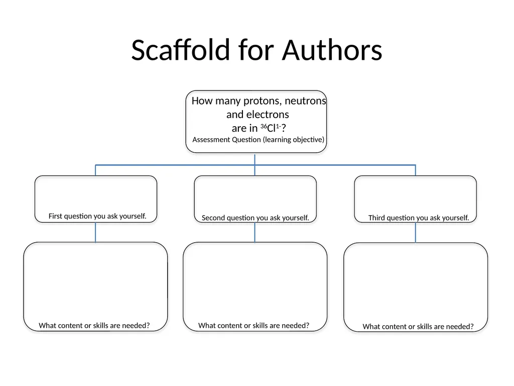 Introduction to Writing POGIL Learning Cycle - slide 27 of 37