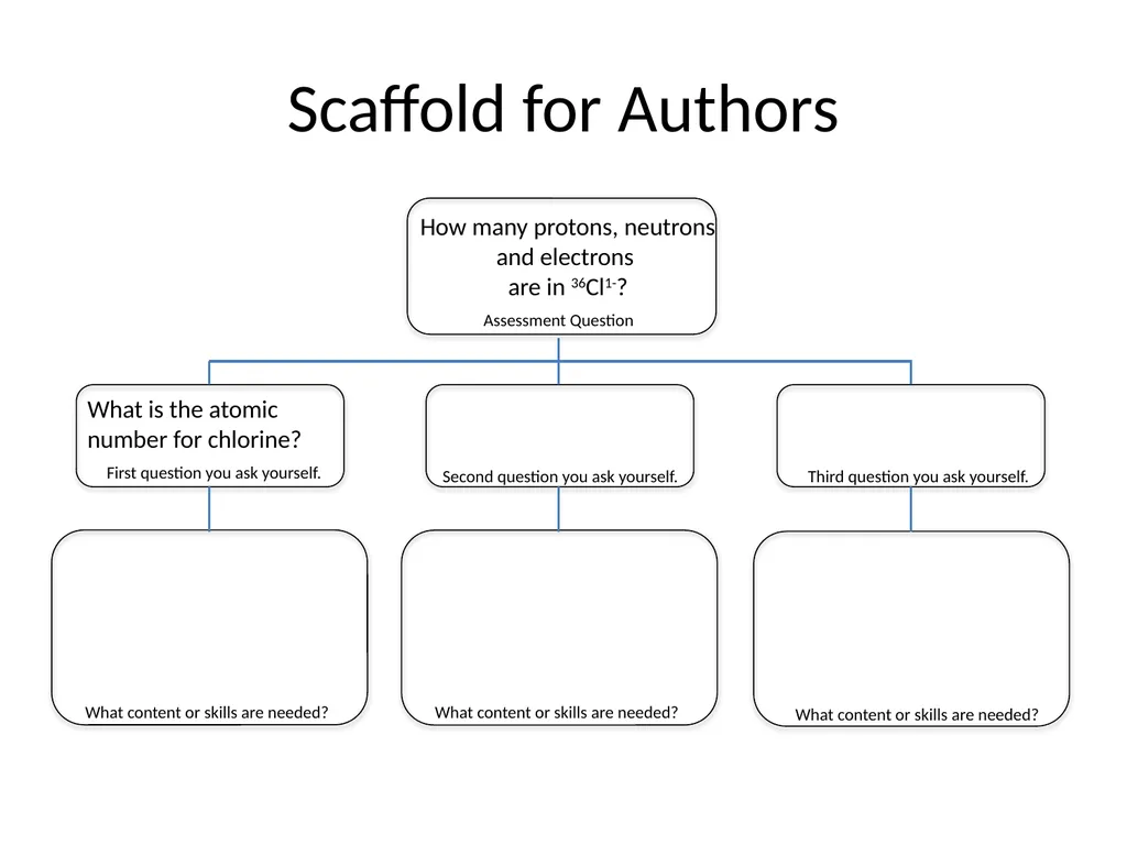 Introduction to Writing POGIL Learning Cycle - slide 28 of 37