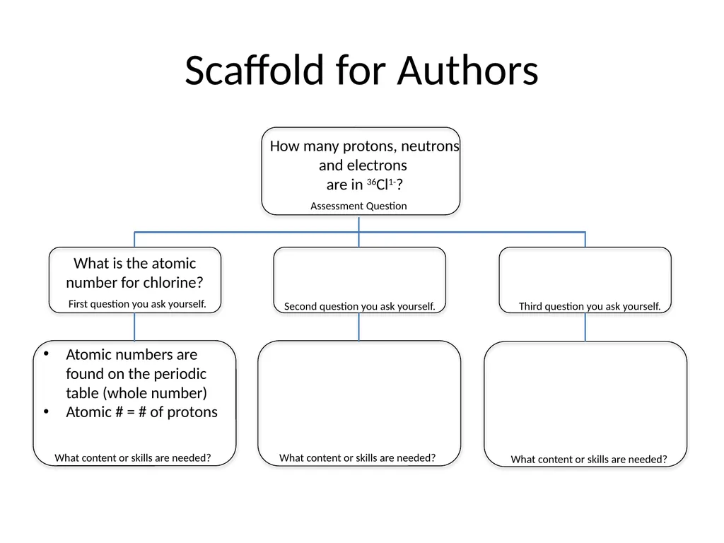Introduction to Writing POGIL Learning Cycle - slide 29 of 37