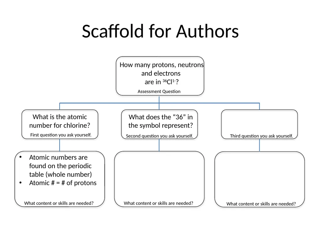 Introduction to Writing POGIL Learning Cycle - slide 30 of 37