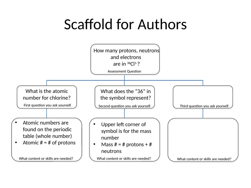 Introduction to Writing POGIL Learning Cycle - slide 31 of 37