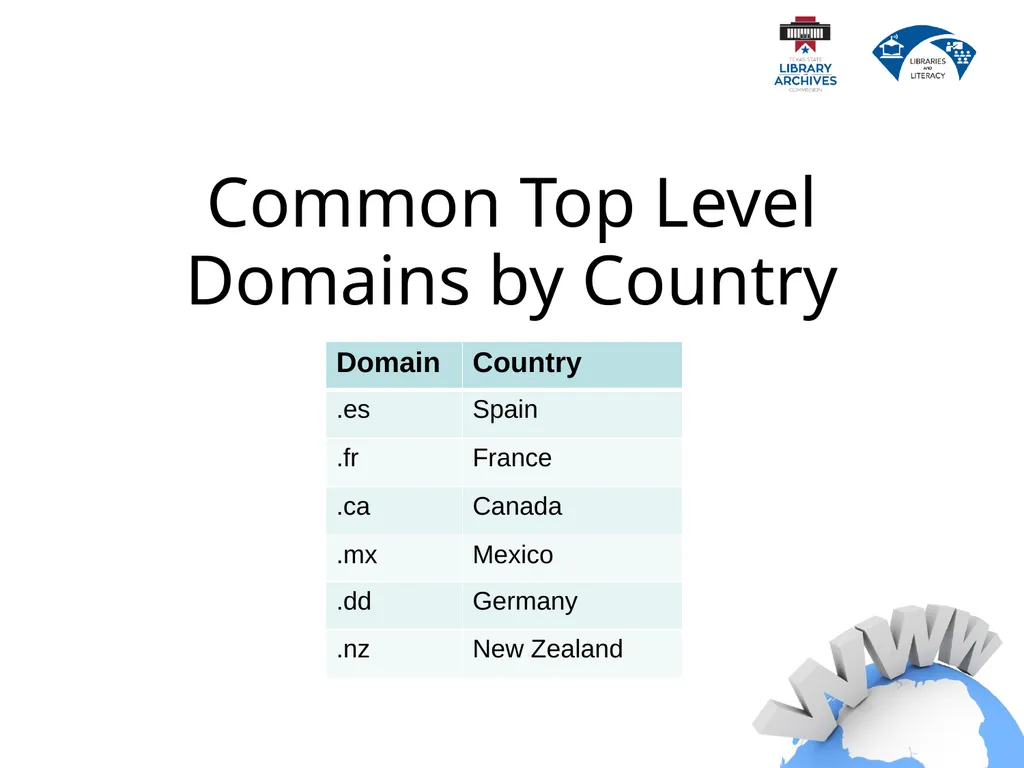 2.2 Internet Basics Describe the difference - slide 40 of 49