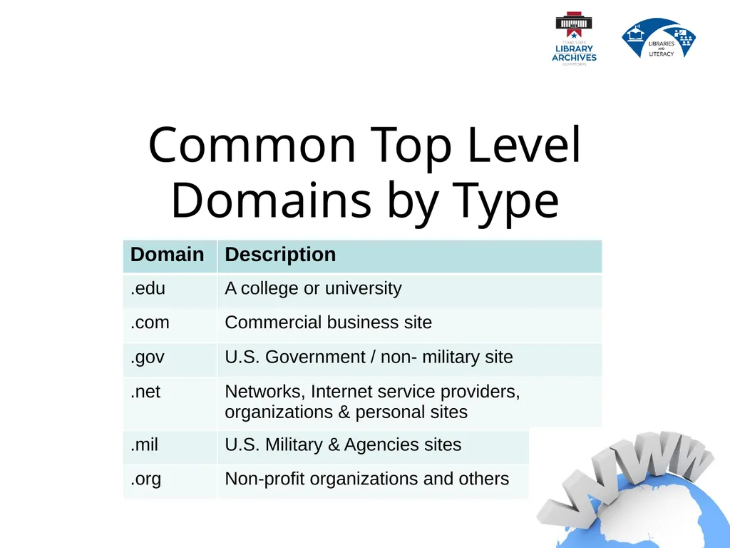 2.2 Internet Basics Describe the difference - slide 39 of 49