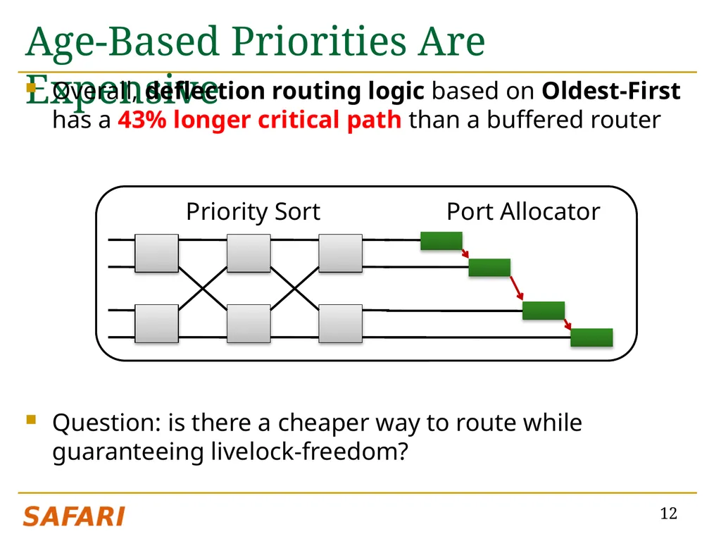 CHIPPER: A Low-complexity Bufferless Deflection - slide 12 of 53