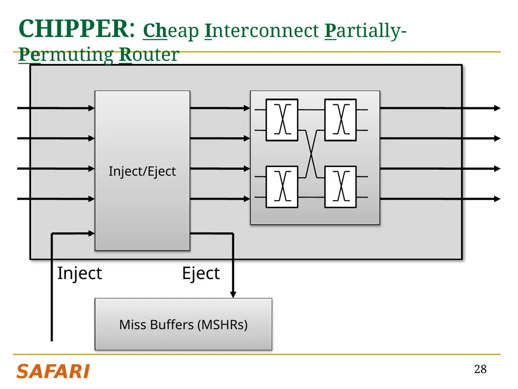 CHIPPER: A Low-complexity Bufferless Deflection - slide 28 of 53