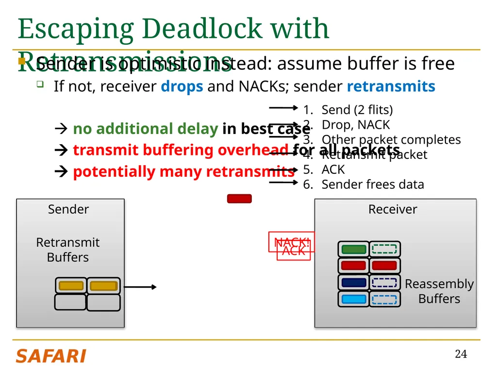CHIPPER: A Low-complexity Bufferless Deflection - slide 24 of 53