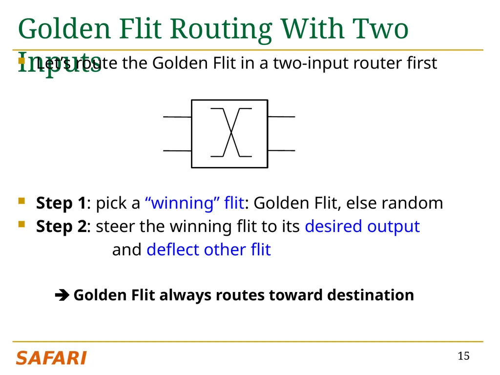 CHIPPER: A Low-complexity Bufferless Deflection - slide 15 of 53