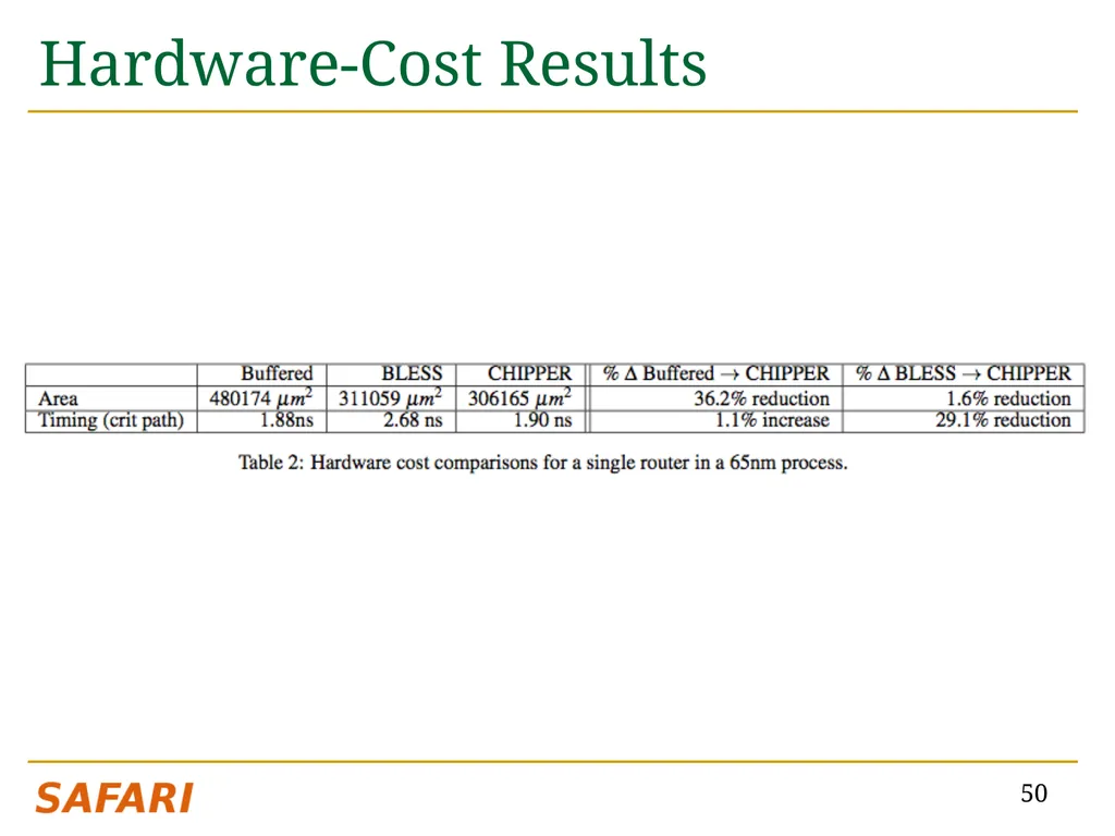 CHIPPER: A Low-complexity Bufferless Deflection - slide 50 of 53