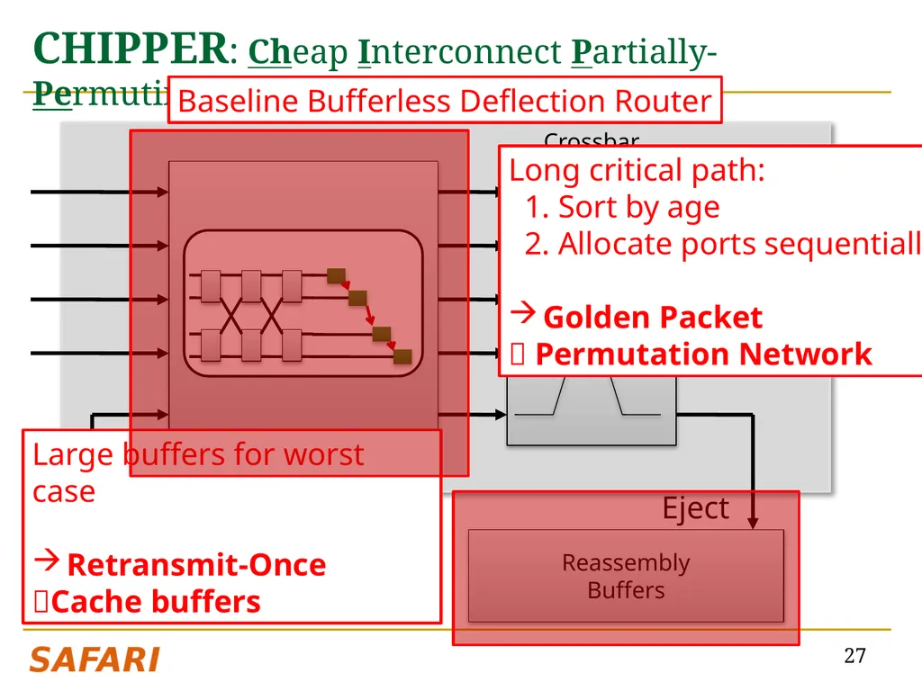 CHIPPER: A Low-complexity Bufferless Deflection - slide 27 of 53