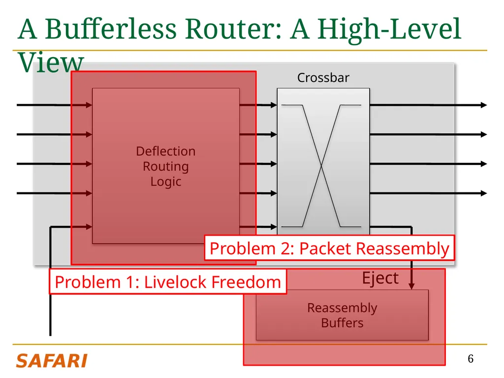 CHIPPER: A Low-complexity Bufferless Deflection - slide 6 of 53