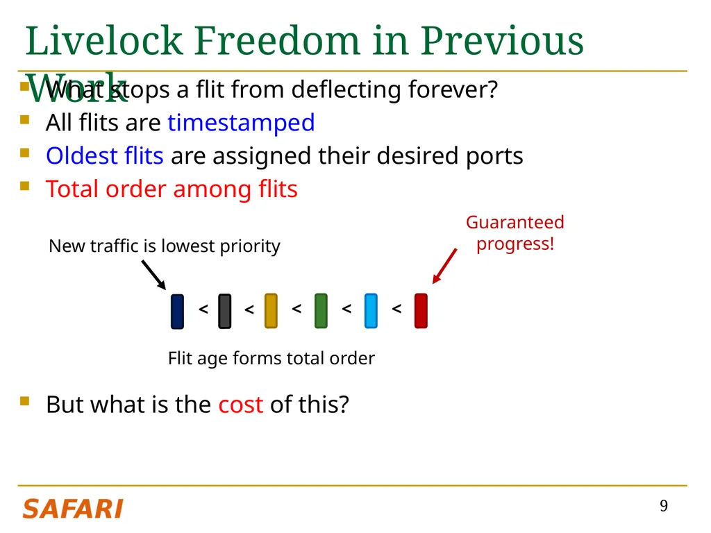 CHIPPER: A Low-complexity Bufferless Deflection - slide 9 of 53