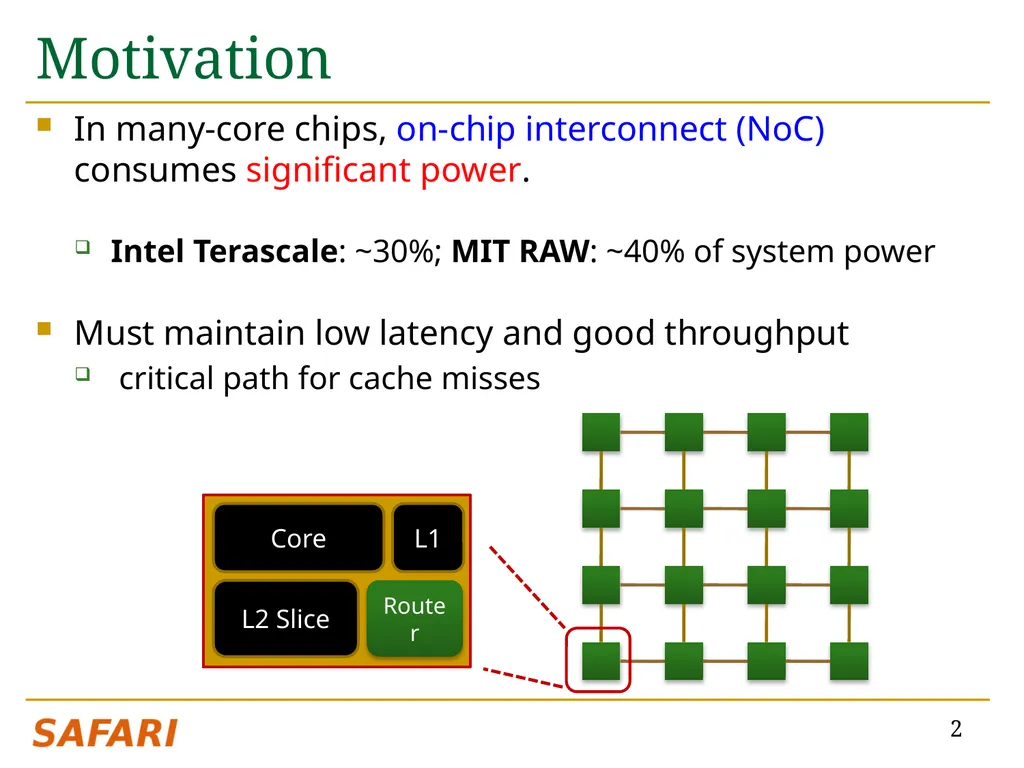 CHIPPER: A Low-complexity Bufferless Deflection - slide 2 of 53