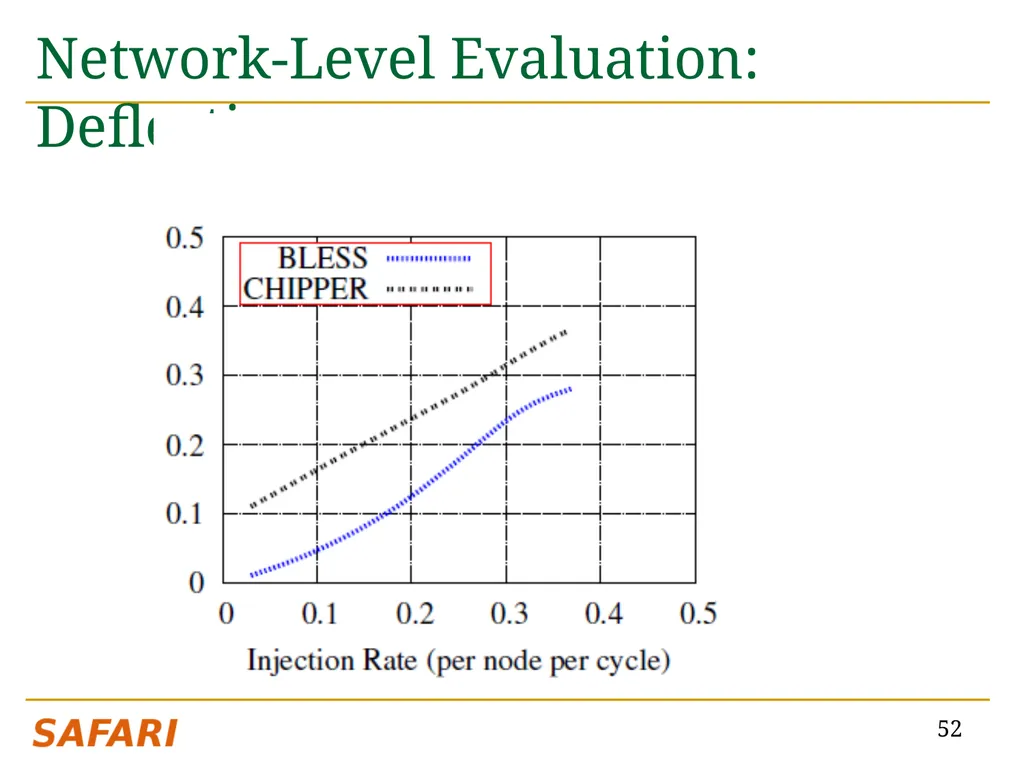 CHIPPER: A Low-complexity Bufferless Deflection - slide 52 of 53