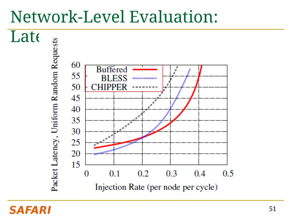 CHIPPER: A Low-complexity Bufferless Deflection - slide 51 of 53