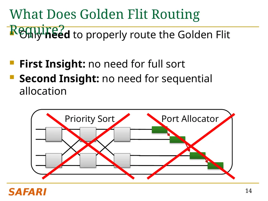 CHIPPER: A Low-complexity Bufferless Deflection - slide 14 of 53