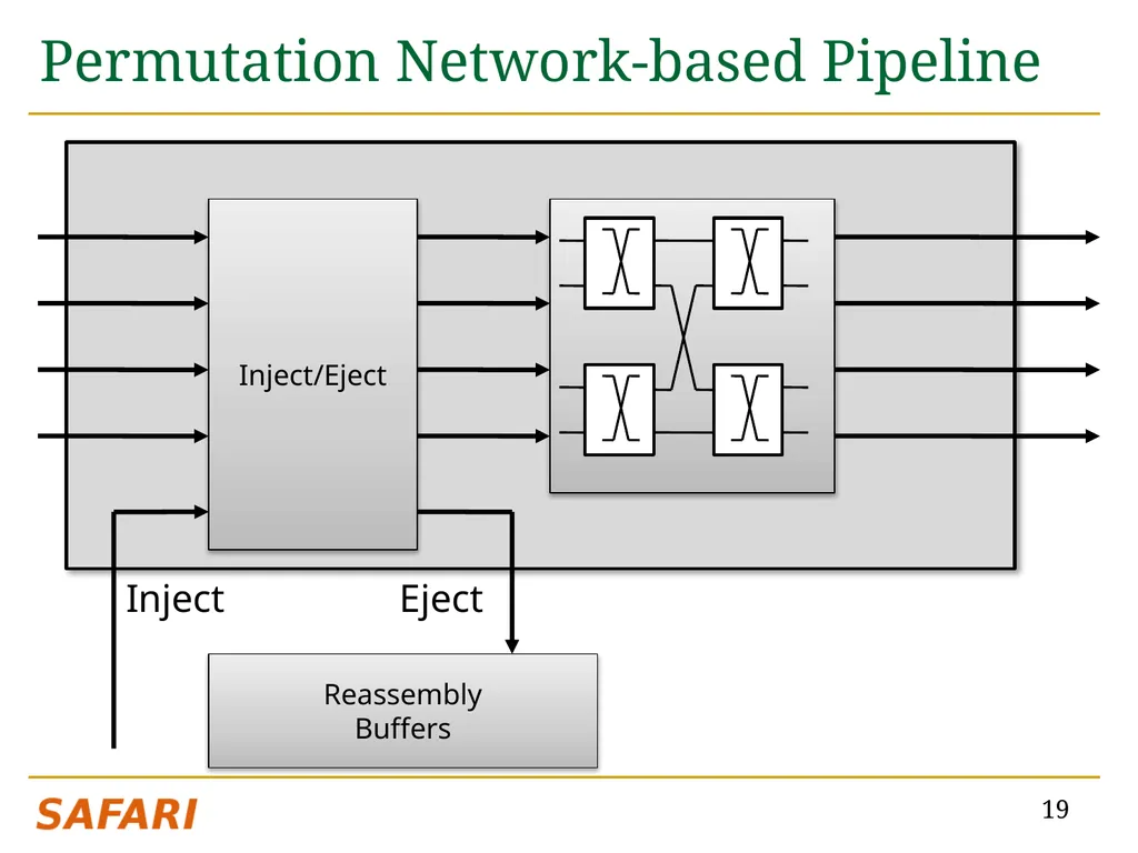 CHIPPER: A Low-complexity Bufferless Deflection - slide 19 of 53