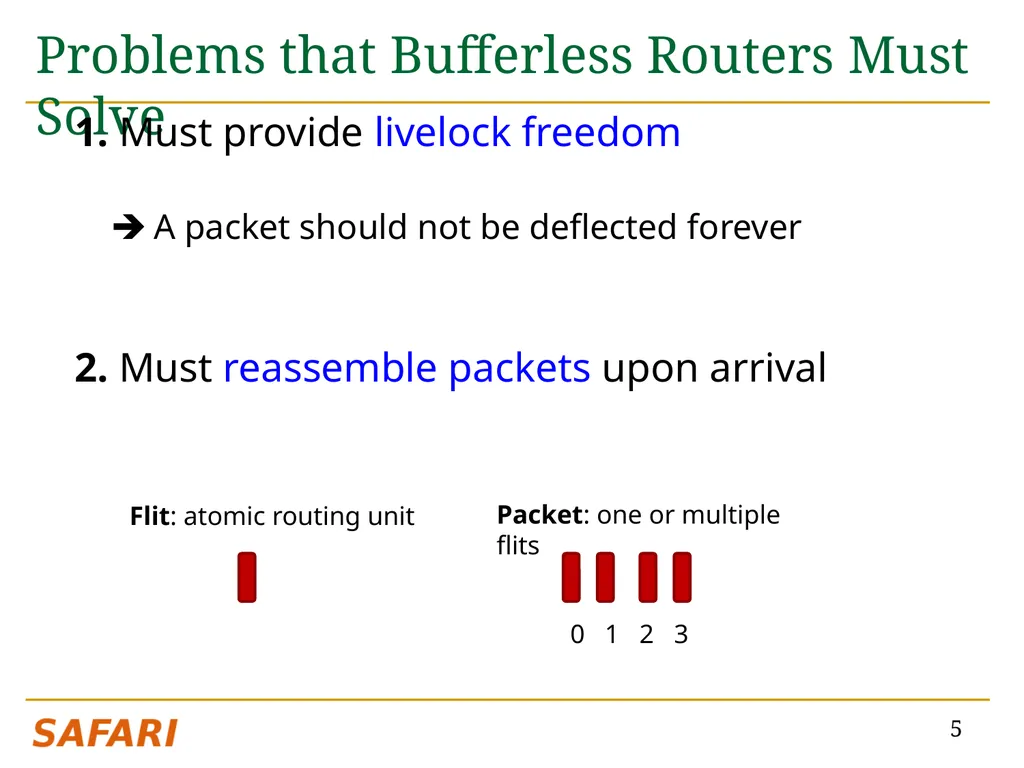 CHIPPER: A Low-complexity Bufferless Deflection - slide 5 of 53